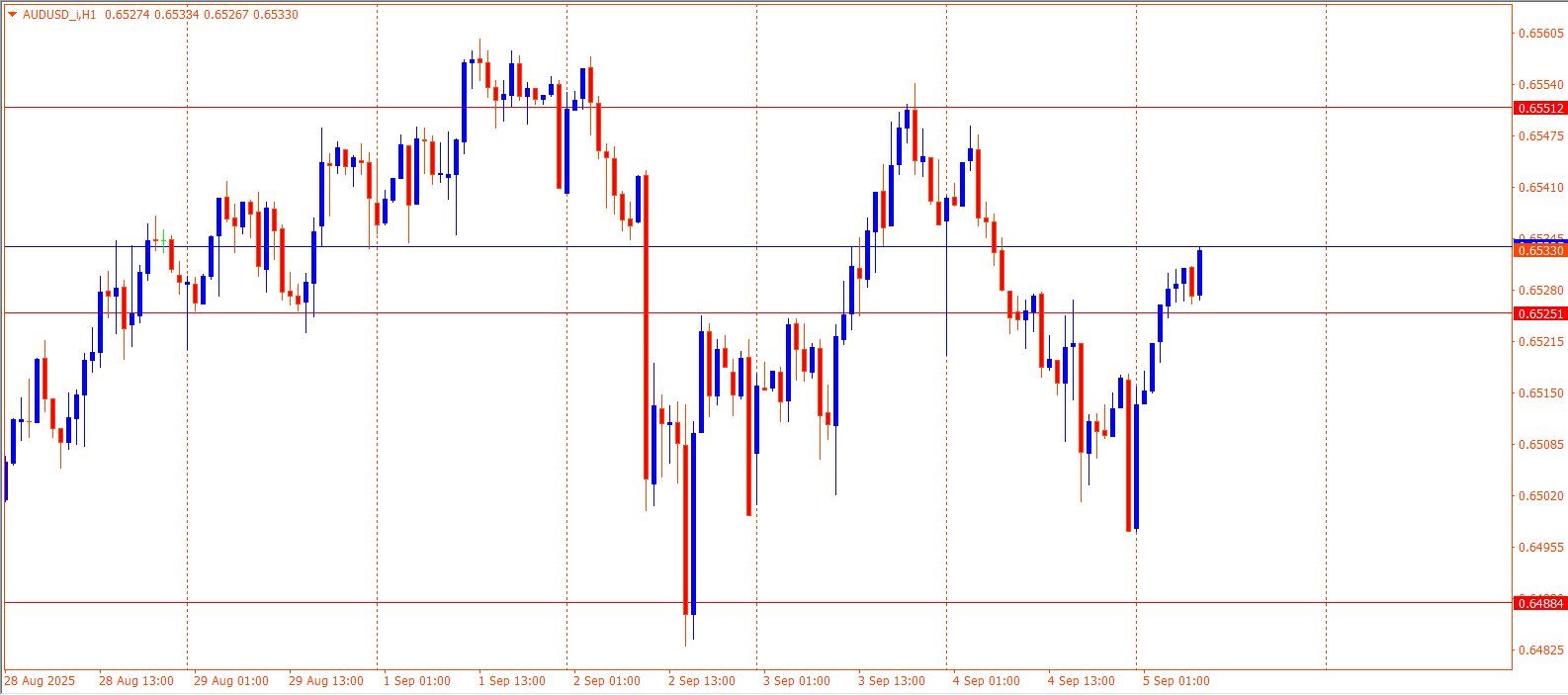 AUDUSD